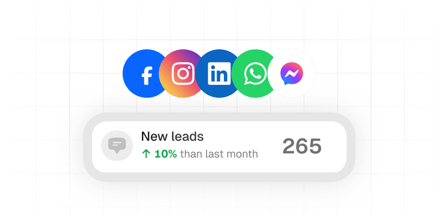 See Which Marketing Channel Drives Revenue