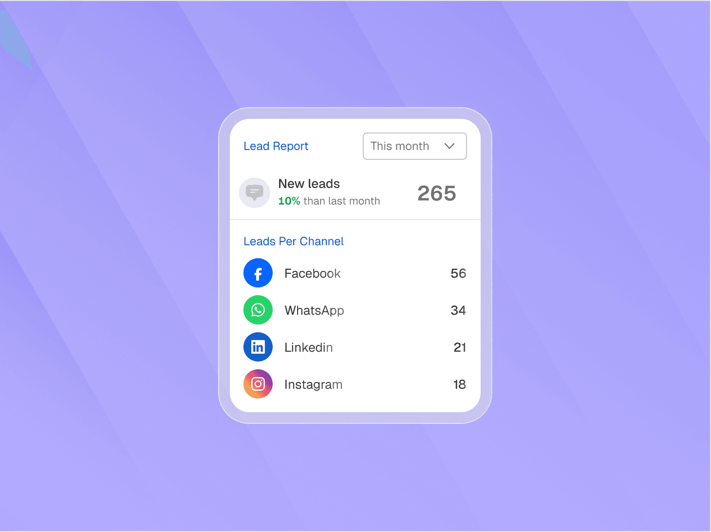 Real-Time Revenue Attribution