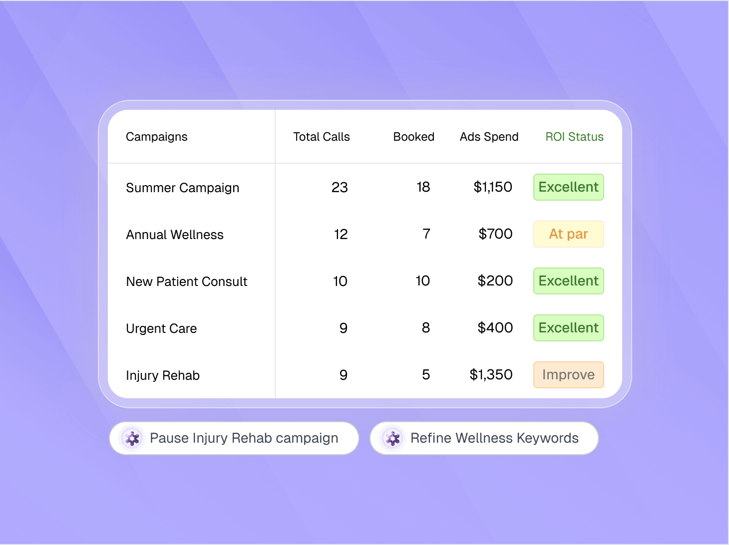 Optimisations Suggested