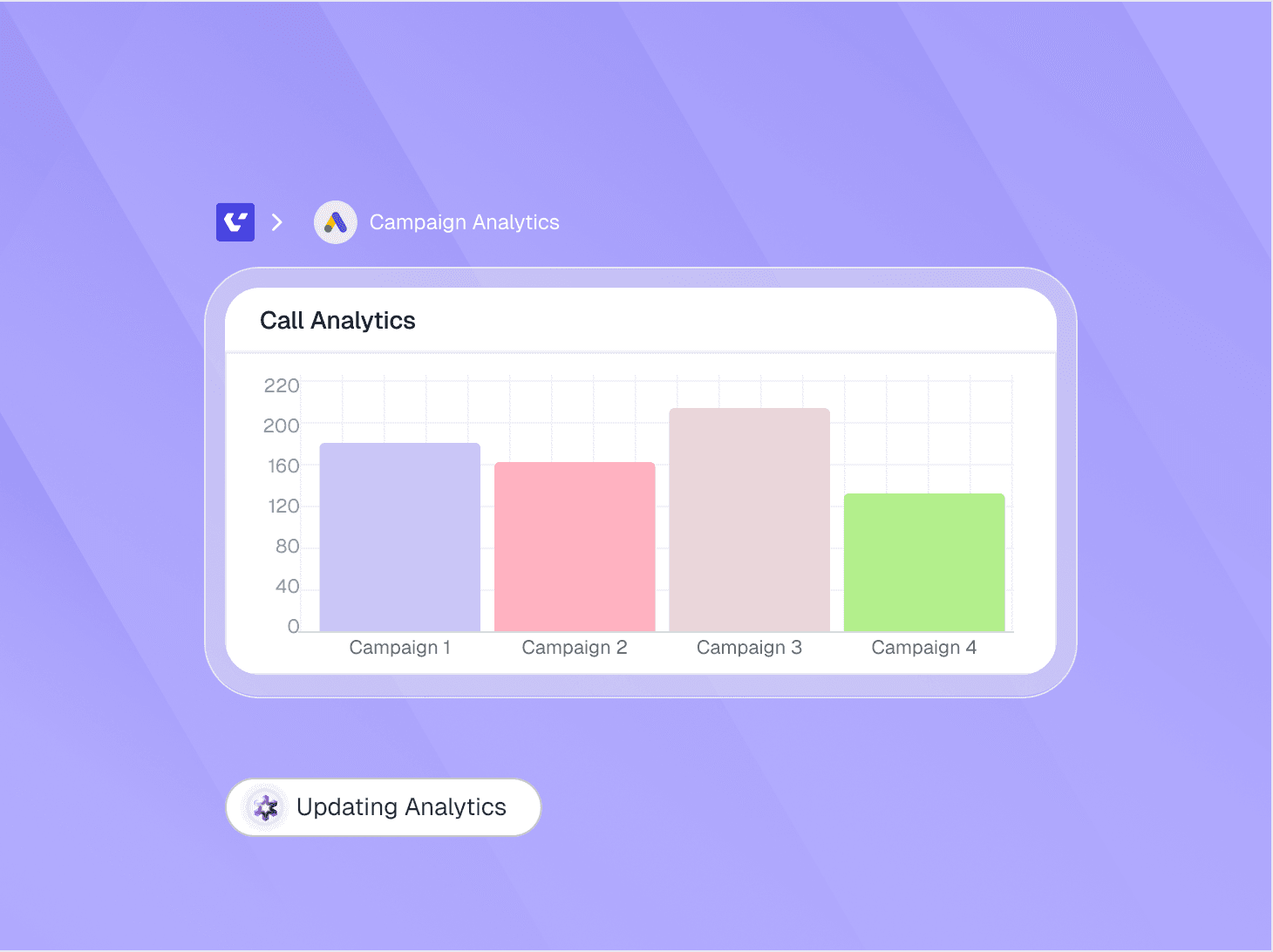 Continuous Improvement