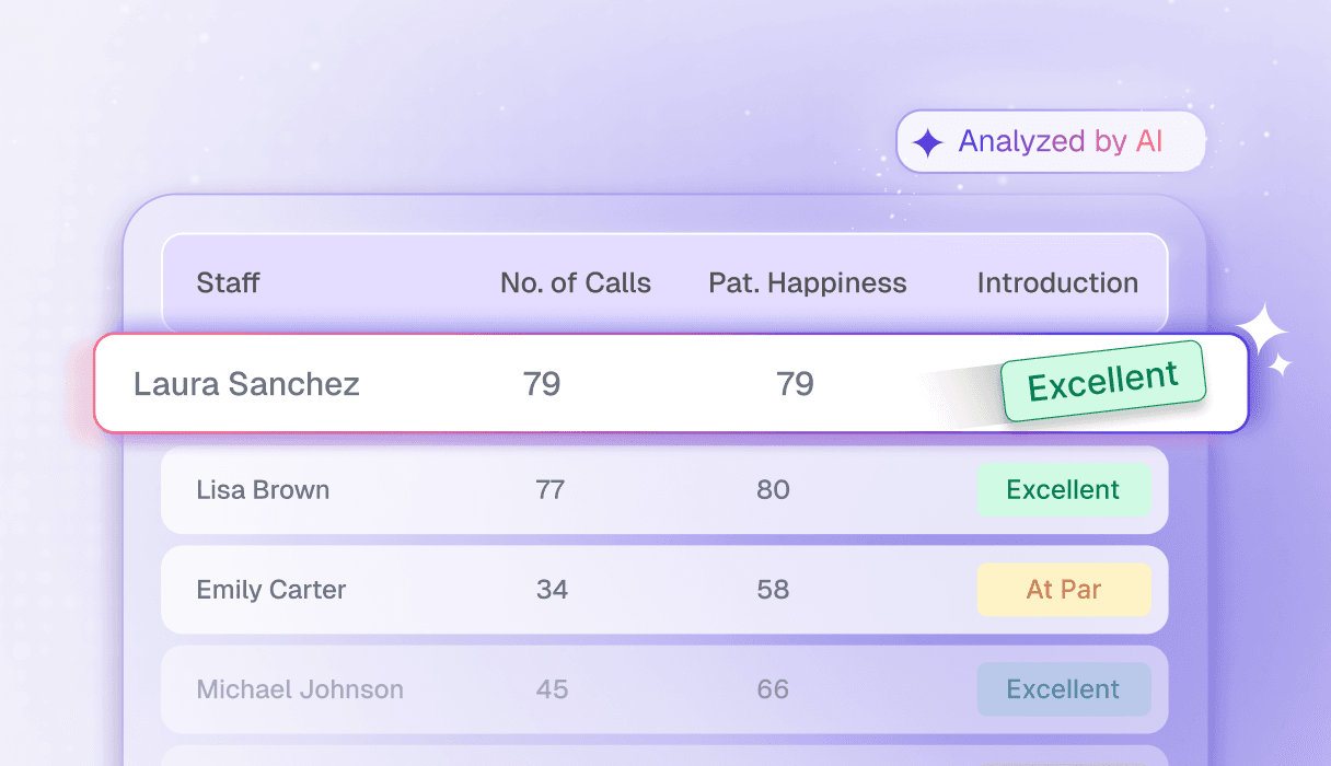 Staff Performance Staff Performance