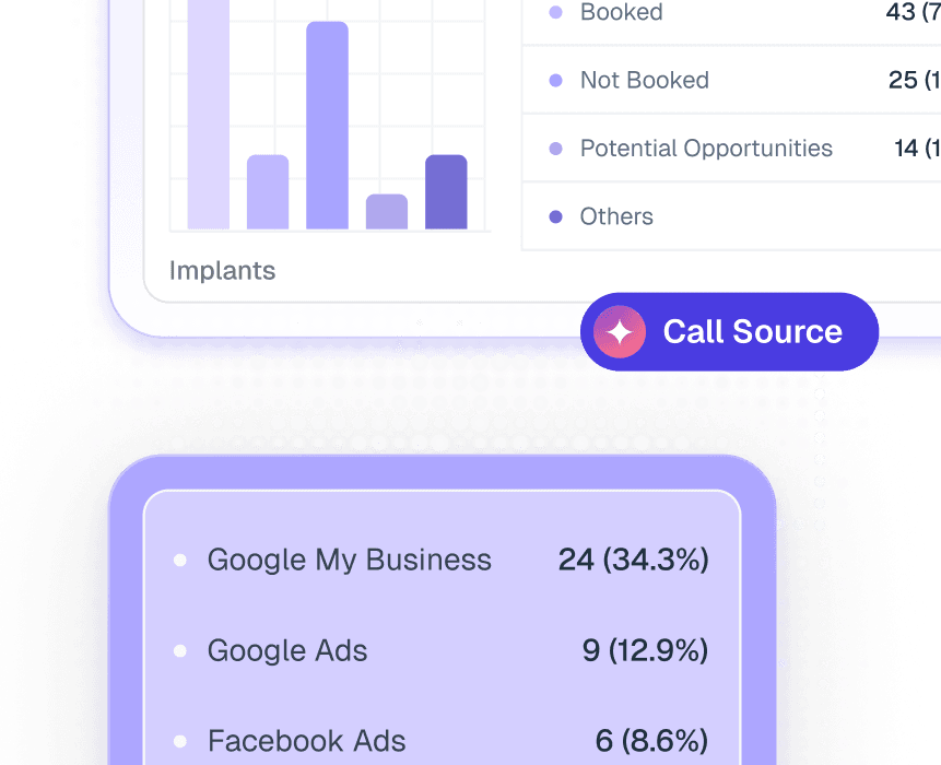 Attribution Analytics Attribution Analytics feature illustration
