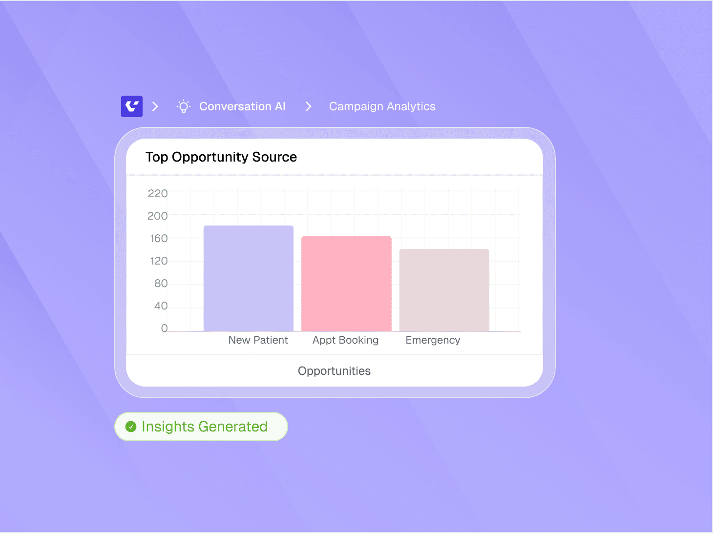Continuous Monitoring